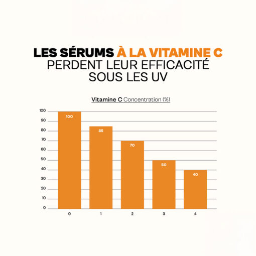 Booster à la Vitamine C 30 ML – NOVEXPERT - Image 6